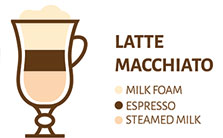 Latte-Macchiato-representation-sketch