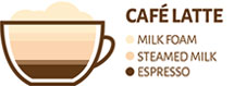 Caffe-Latte-representation-sketch