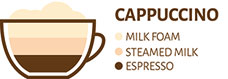 Cappuccino-representation-sketch
